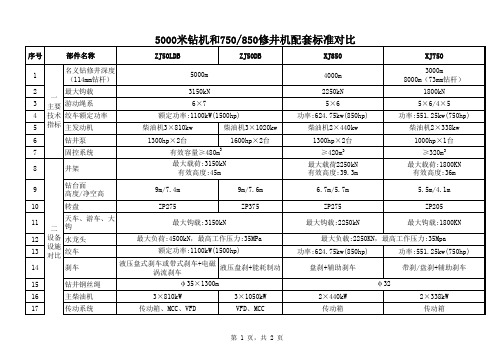 5000米钻机及750-850修井机配套标准对比2012-3-31