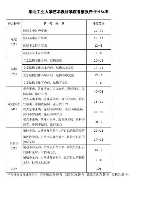 艺术设计考察报告格式范文