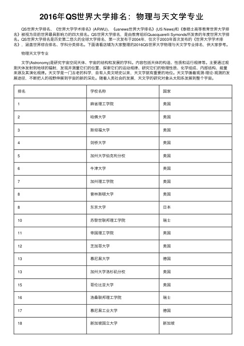 2016年QS世界大学排名：物理与天文学专业