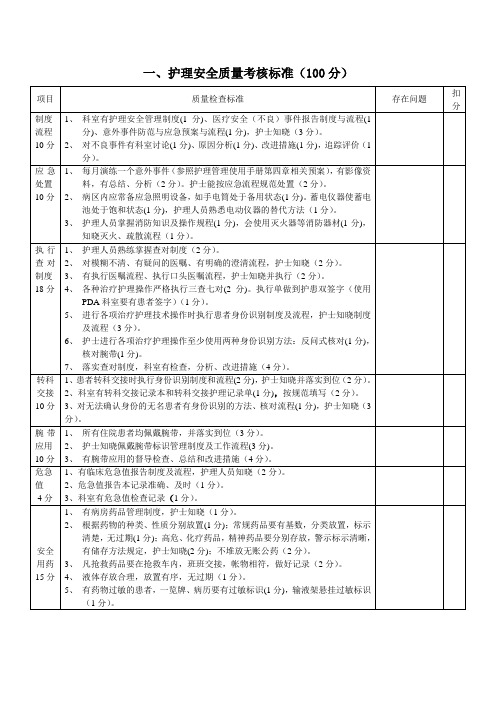 护理质量考核标准2014.9