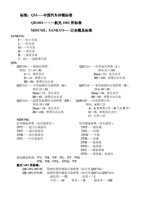 冲裁模具弹簧型号简介