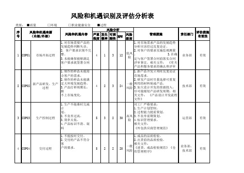 iso9001-2015风险和机遇识别及评估分析表