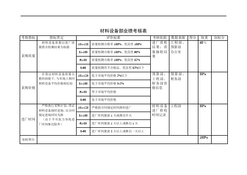 设备部业绩考核