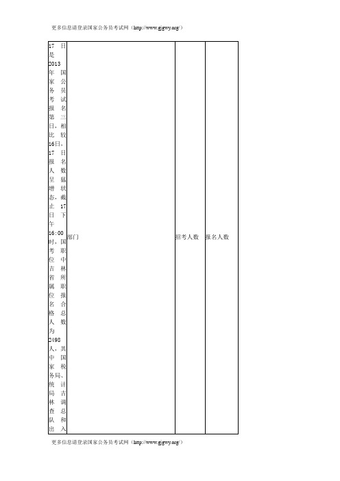 13年国考报名人数统计分析：吉林职位报考数2498人(17日)
