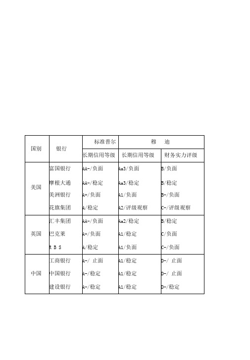 中央电大《金融理论前沿课题》第八次作业答案