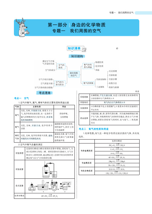 备战2020中考化学：专题一《我们周围的空气》(知识梳理+例题(PDF版)