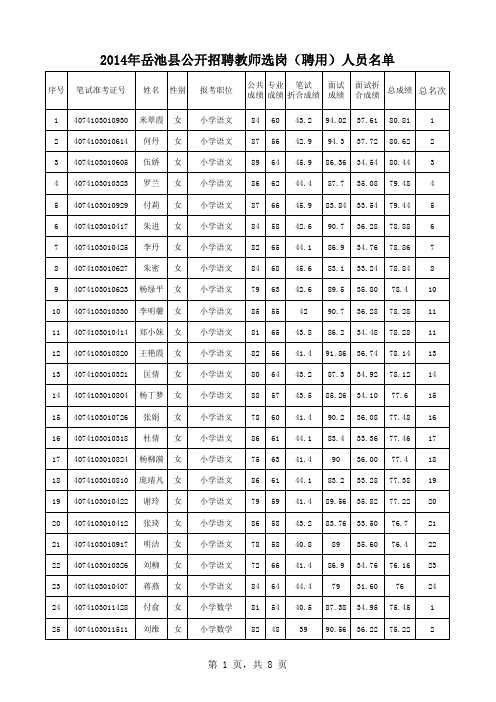 2014年岳池县公开招聘教师选岗(聘用)人员名单