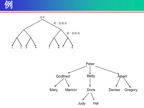 树与有序树PPT课件