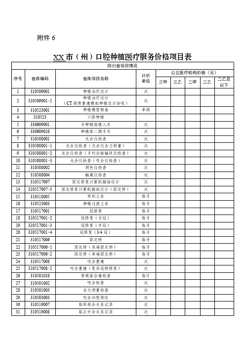 XX 市(州)口腔种植医疗服务价格项目表