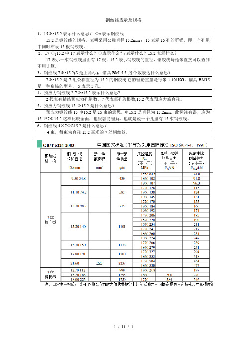 钢绞线表示及规格