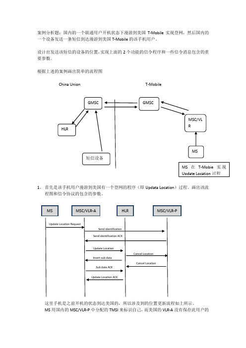 ss7欢迎短信实现及案例分析