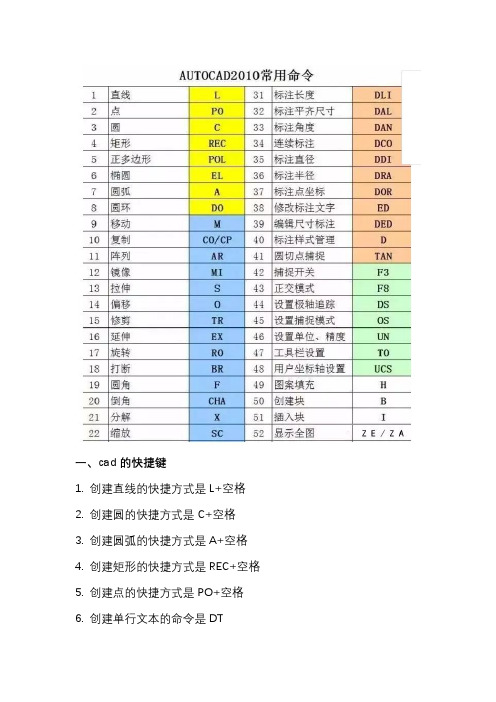 史上最全面的cad使用技巧