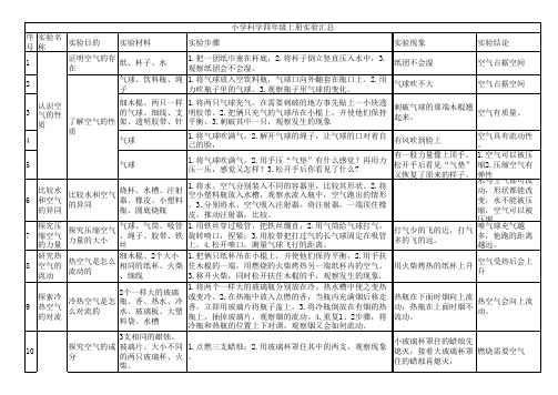 四年级上册科学实验汇总