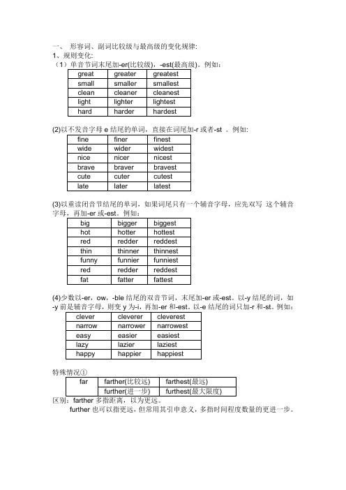 形容词、副词比较级与最高级的变化规律