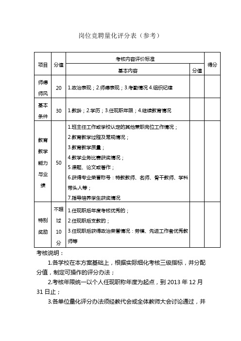 (10)岗位竞聘量化评分表(参考)