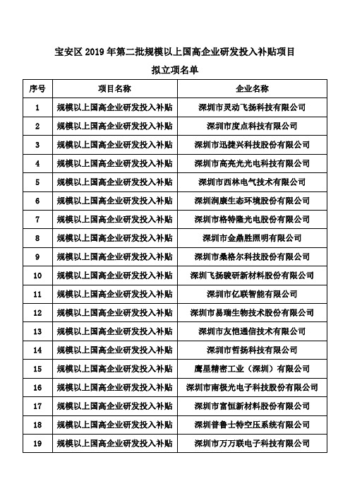 宝安区2019年第二批规模以上国高企业研发投入补贴项目拟立