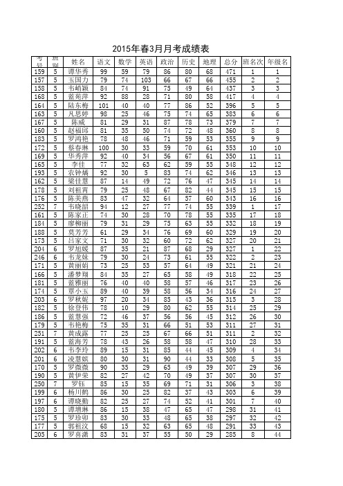 三月考登成绩表