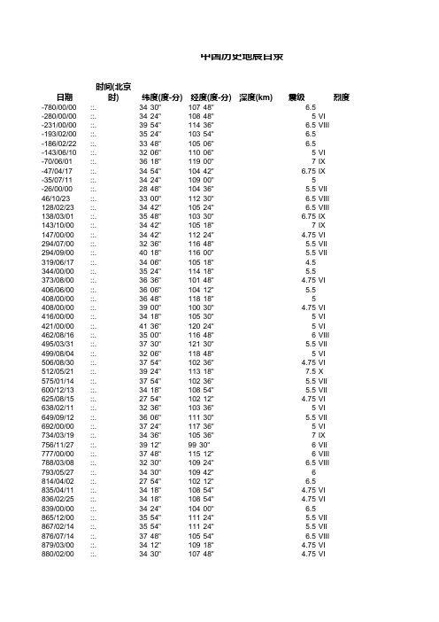 中国历史地震目录数据 (-1831年至1969年)