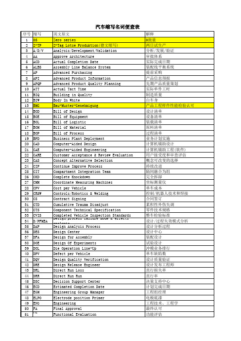 汽车生产缩写名词便查表