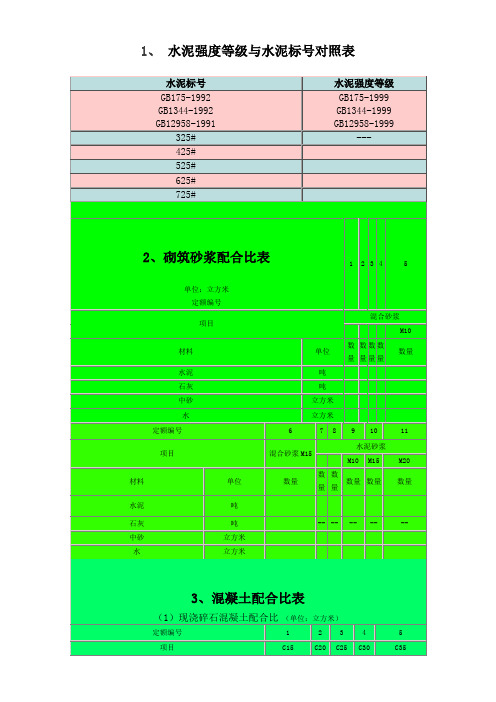 水泥强度等级与水泥标号对照表