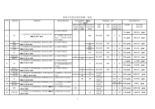 职业卫生检出项目参数一览表