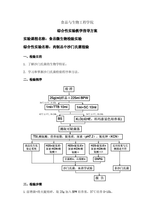 沙门氏菌及检验-食品工程实验中心