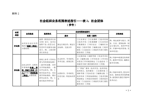 社会组织业务范围表述指引——表2：社会团体