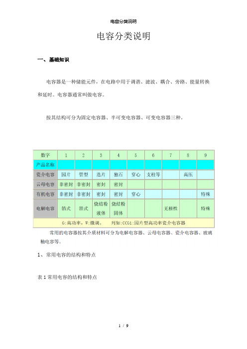 【精品】电容分类说明