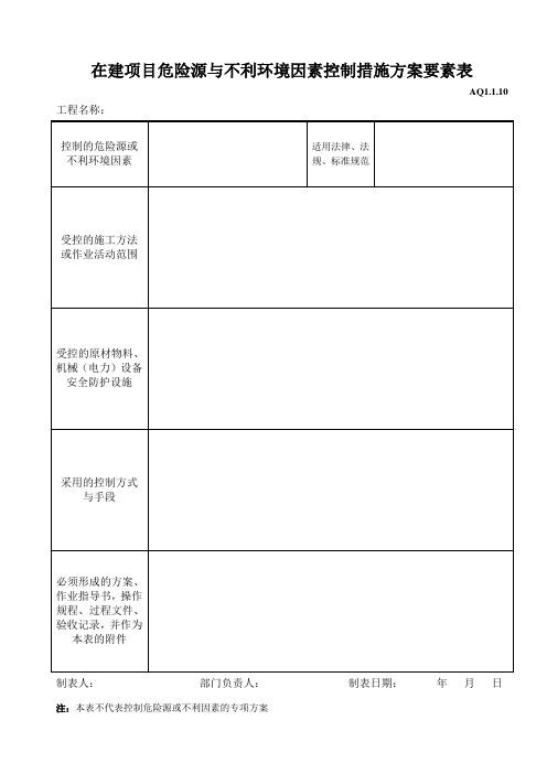 在建项目危险源与不利环境因素控制措施方案要素表