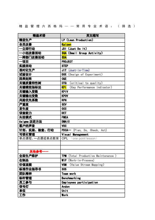精益管理专业术语