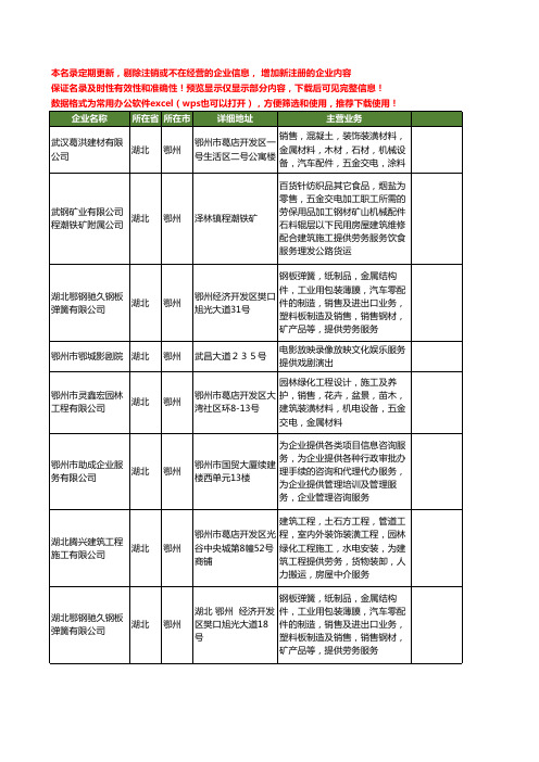 新版湖北省鄂州提供工商企业公司商家名录名单联系方式大全20家