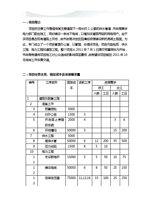 项目管理小组作业[优质文档]