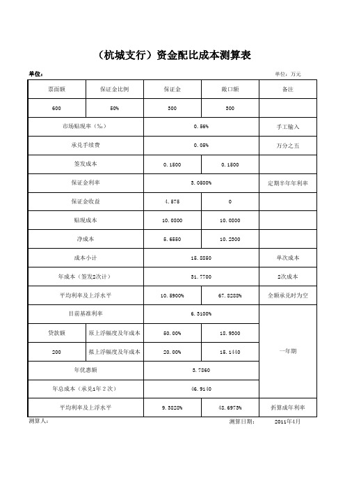 资金配比成本测算表