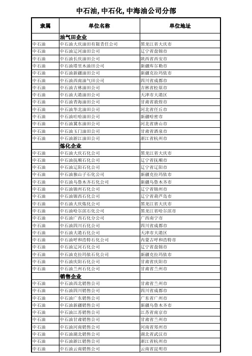 中石油_中石化_中海油公司分部