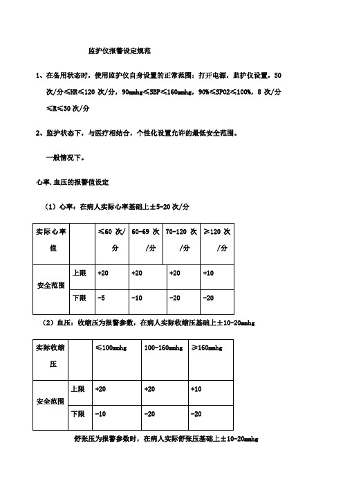 监护仪报警设定