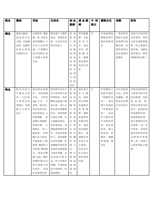 线虫资料整理