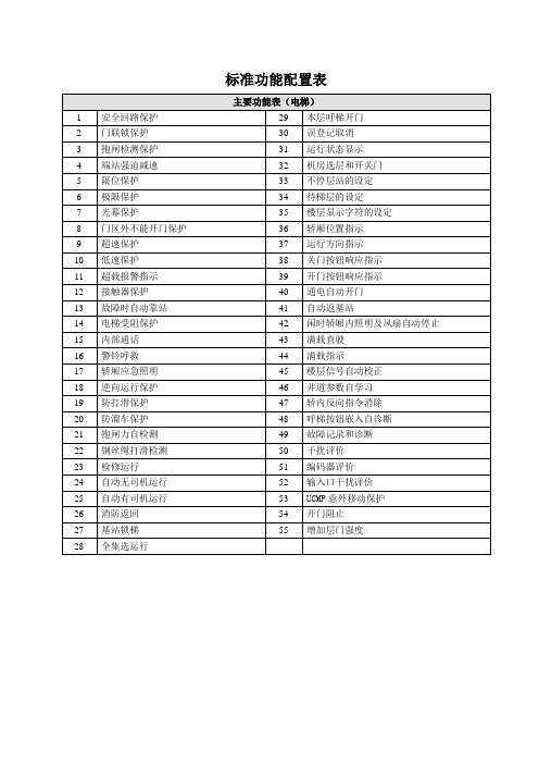 电梯标配功能清单