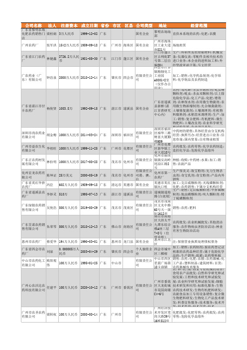 2021年广东省农药行业企业名录2684家