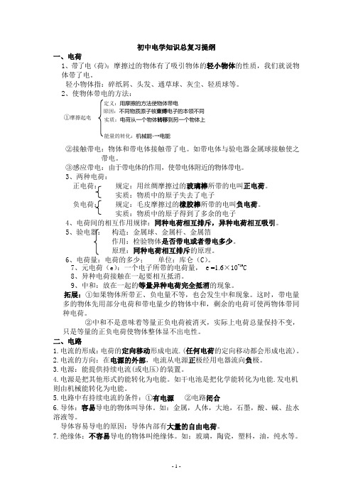 初三物理电学知识点汇总