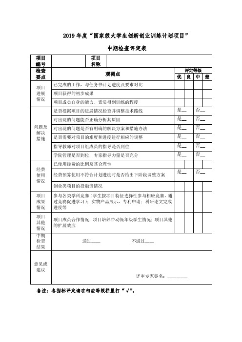 2019国家级大学生创新创业训练计划项目