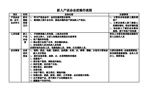 新人产说会操作指南