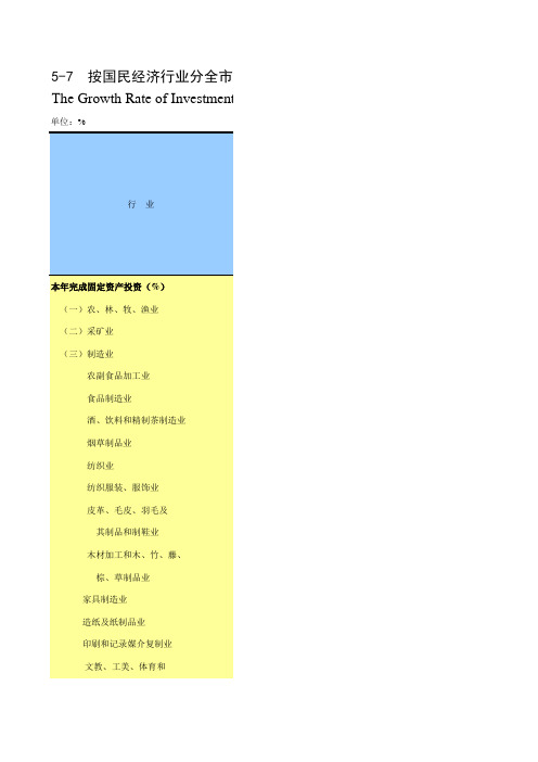 陕西西安市社会经济发展统计年鉴指标数据：5-7 按国民经济行业分全市固定资产投资增长速度(2018年)