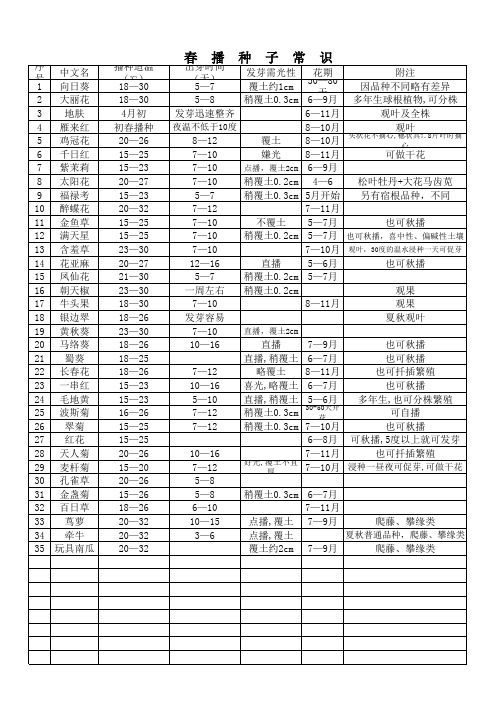 春播种子常识