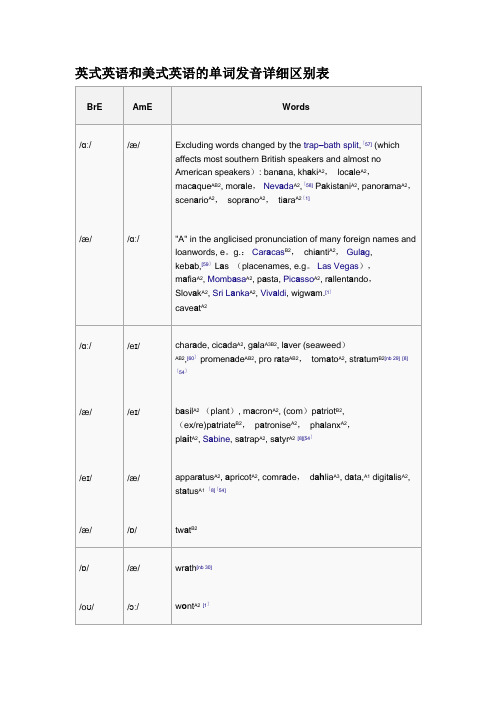 美式英语和英式英语音标单词发音差异区别大全
