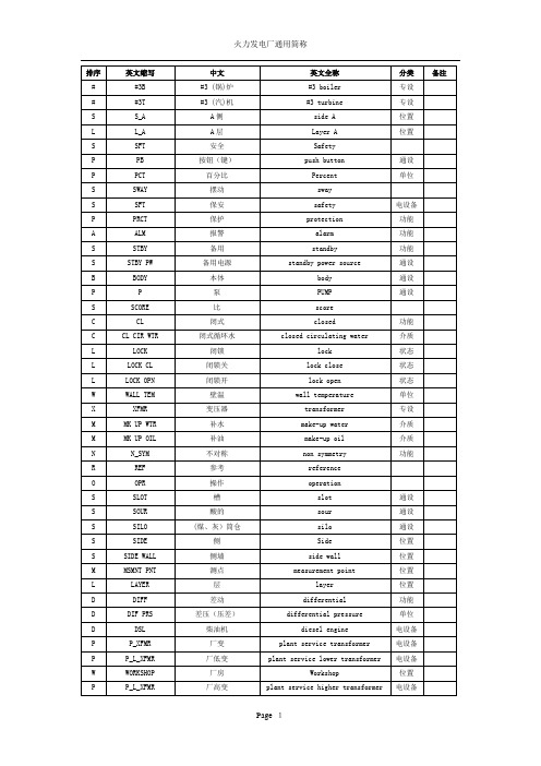 火力发电厂通用简称