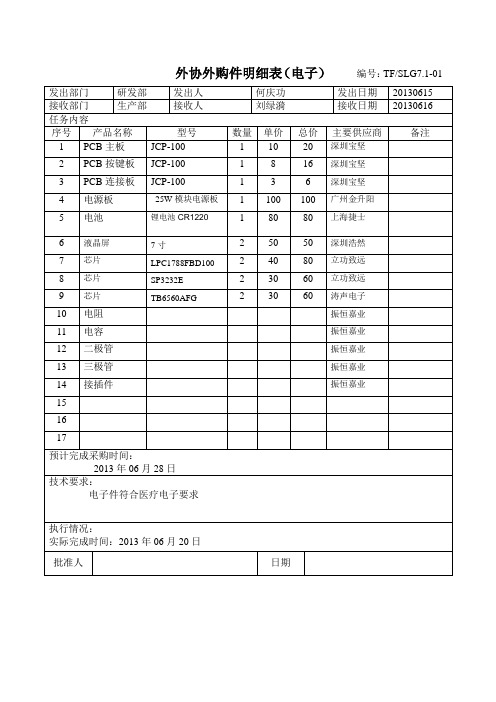 JCP-100 外购外协明细表(电子件) 2