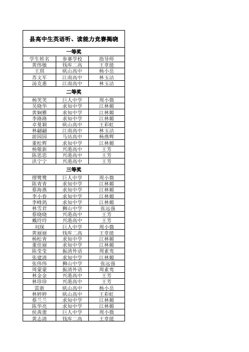 高中生英语听、读能力竞赛获奖名单