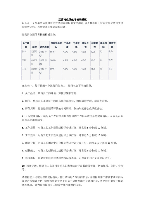 运营岗位绩效考核表