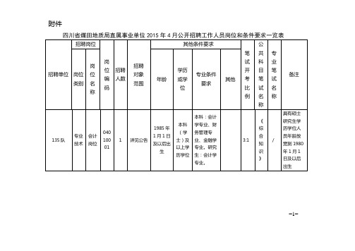 四川省煤田地质局直属事业单位2015年4月公开招聘工作人员岗位和条件要求一览表