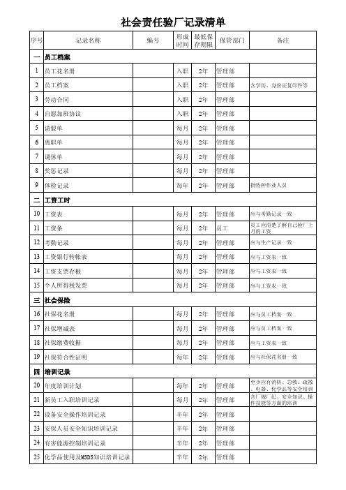 社会责任验厂记录清单